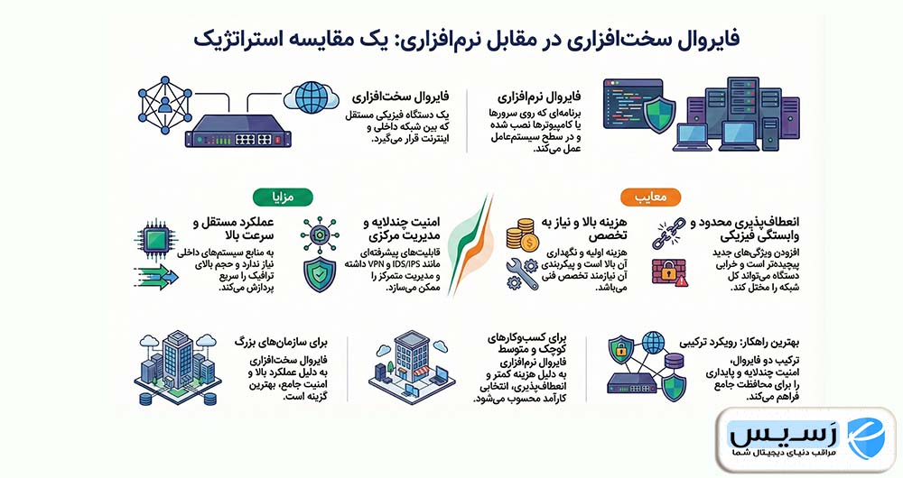hardware-firewall-vs-software-firewall-1
